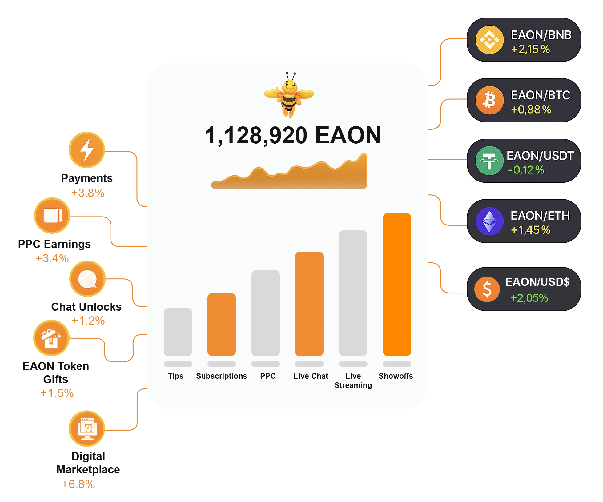 eaon-utility-token-borderless-creator-payments