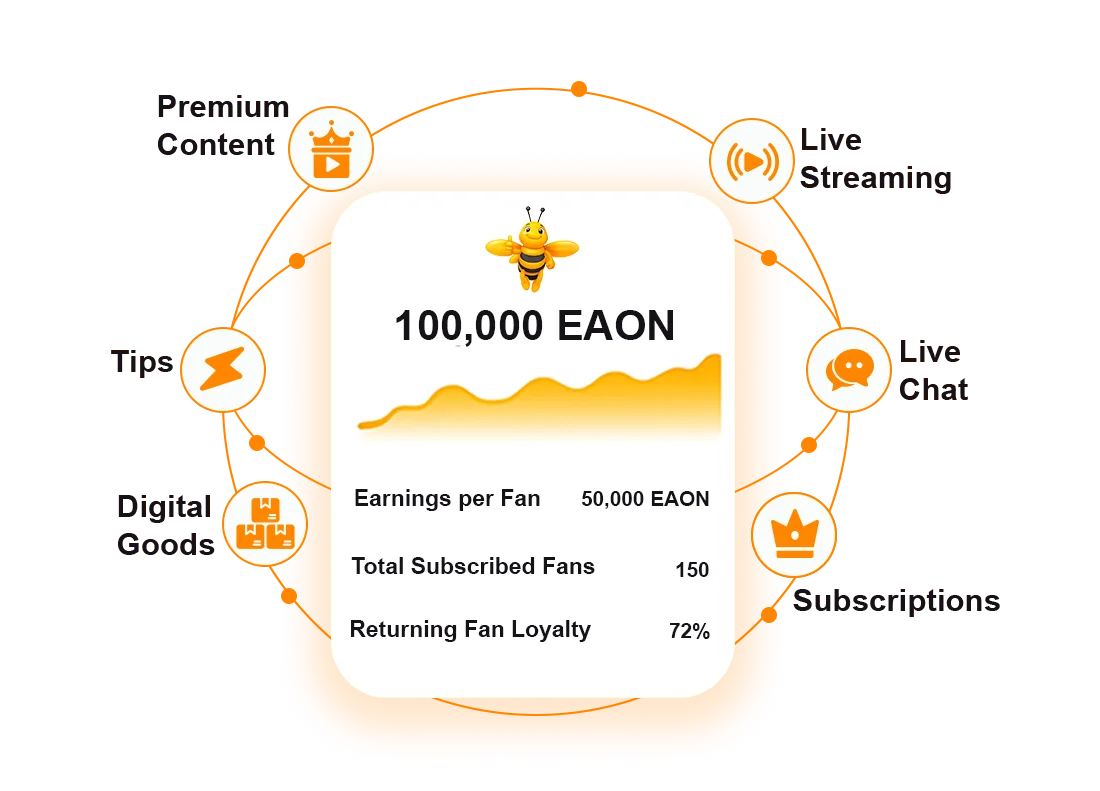 Premium Digital Art Collection